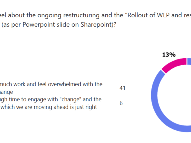 BU UCU Branch Update – 26 February 2026